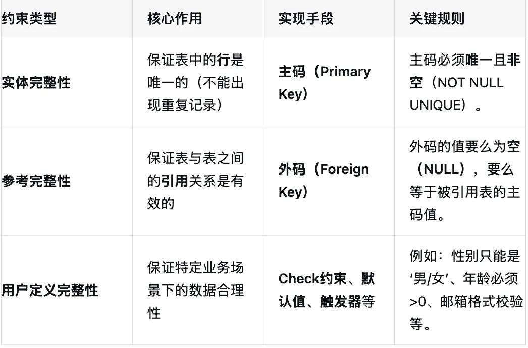 2024下半年软件设计师真题解析-第1张图片-四季读书网