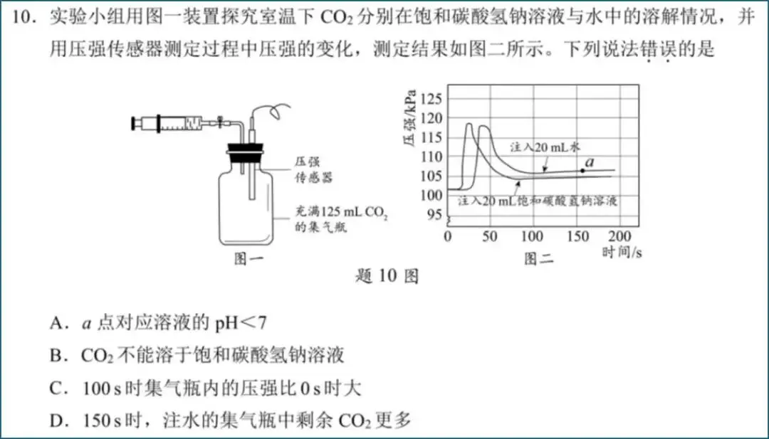 中考化学题“打脸”经典理论?揭开CO₂在NaHCO₃溶液中溶解的反直觉真相-第1张图片-四季读书网