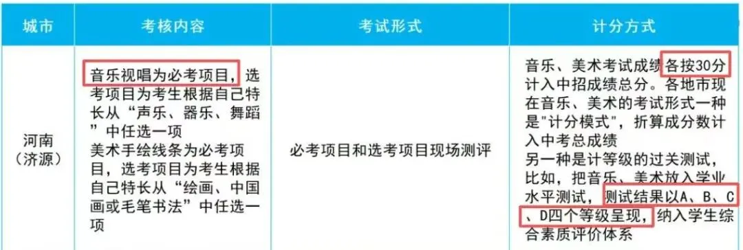 教育部实锤!音乐纳入中考计分,视唱必考,轻视艺术的时代彻底结束-第2张图片-四季读书网