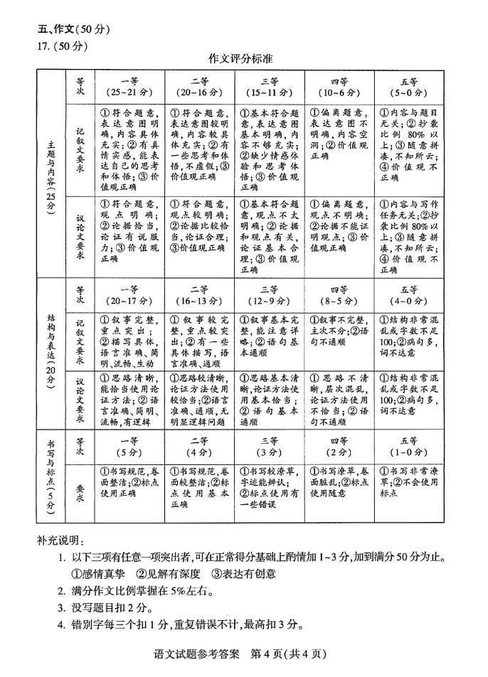 河南中考语文试题+答案-第10张图片-四季读书网