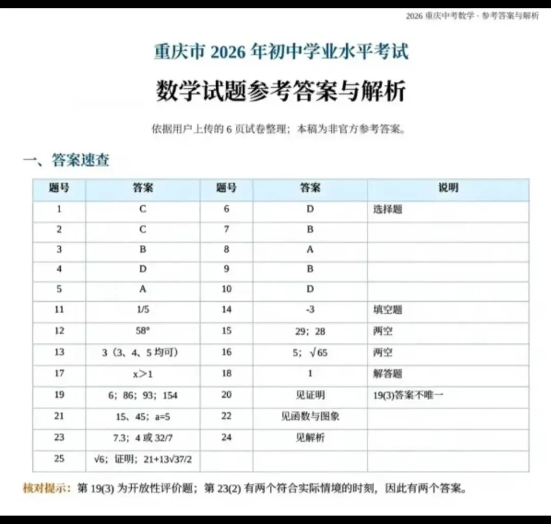 2026重庆中考数学试题-第7张图片-四季读书网