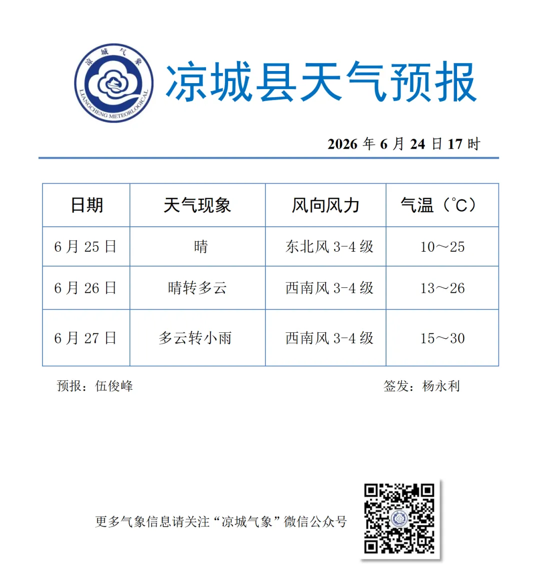 凉城县2026年中考专题预报-第7张图片-四季读书网