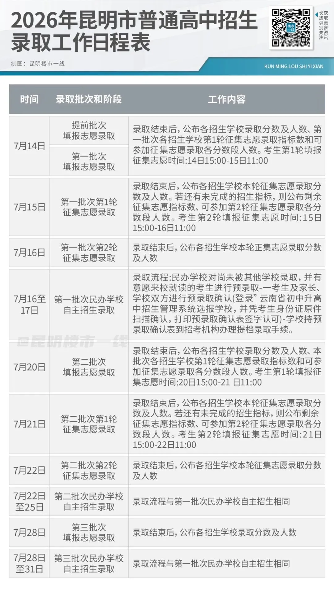 降20分录取!昆明中考配额方案公布,名额增至9452个-第10张图片-四季读书网
