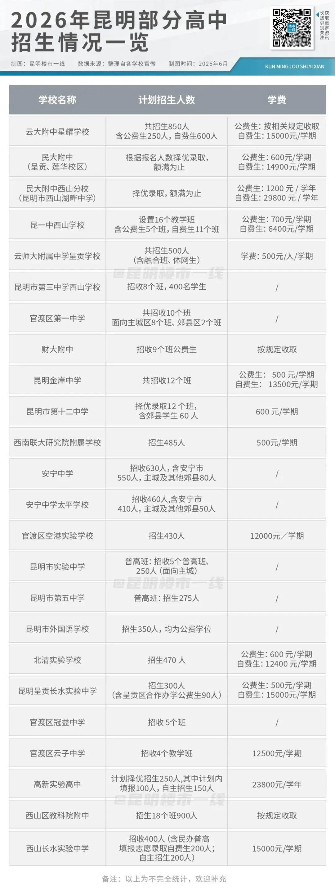 降20分录取!昆明中考配额方案公布,名额增至9452个-第11张图片-四季读书网