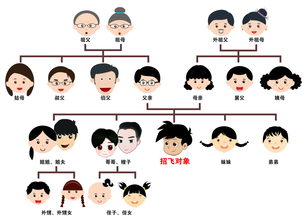 2026年度空军青少年航空学校中考后检测安排(初中毕业生)-第6张图片-四季读书网