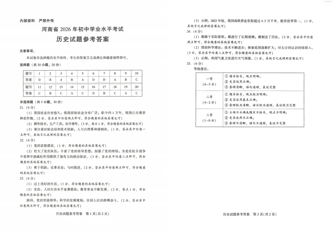 【中考真题】2026年河南中考真题卷及答案(7科)-第32张图片-四季读书网