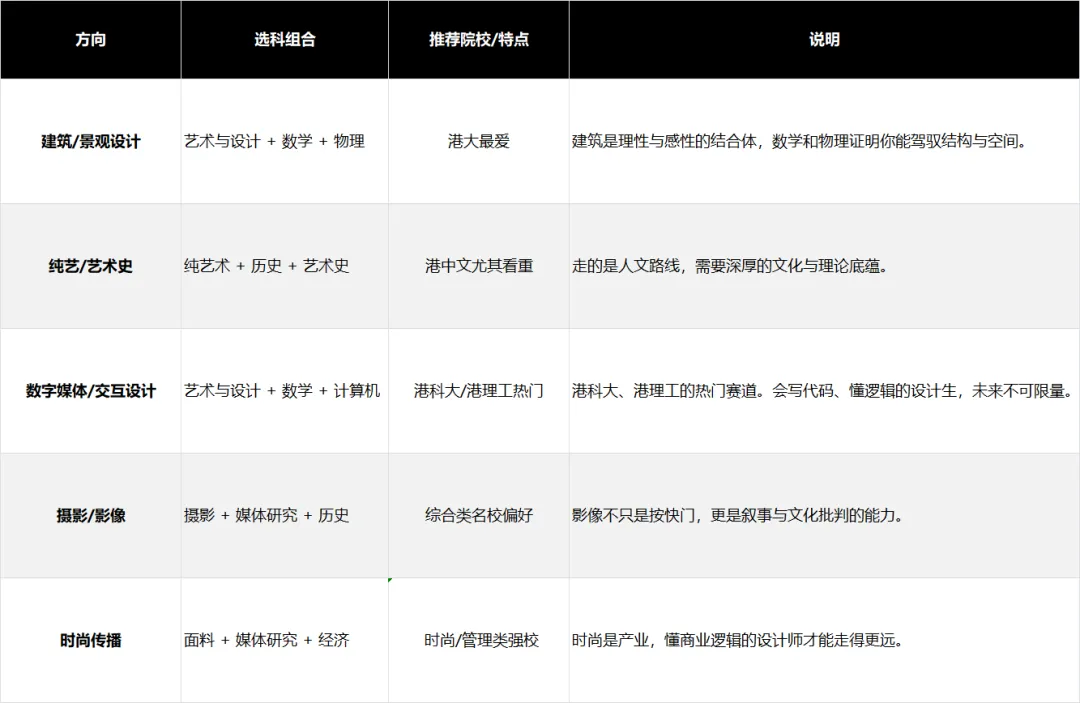 别卷中考了!A-Level+BTEC圆梦港八大!-第6张图片-四季读书网