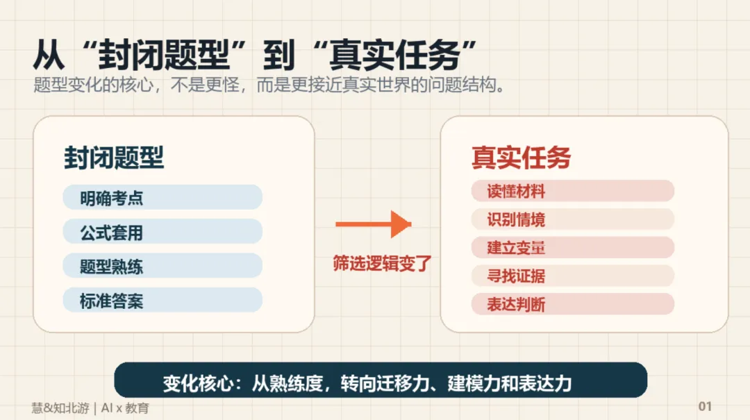 不是中考越来越难,而是题目越来越像真实世界-第2张图片-四季读书网