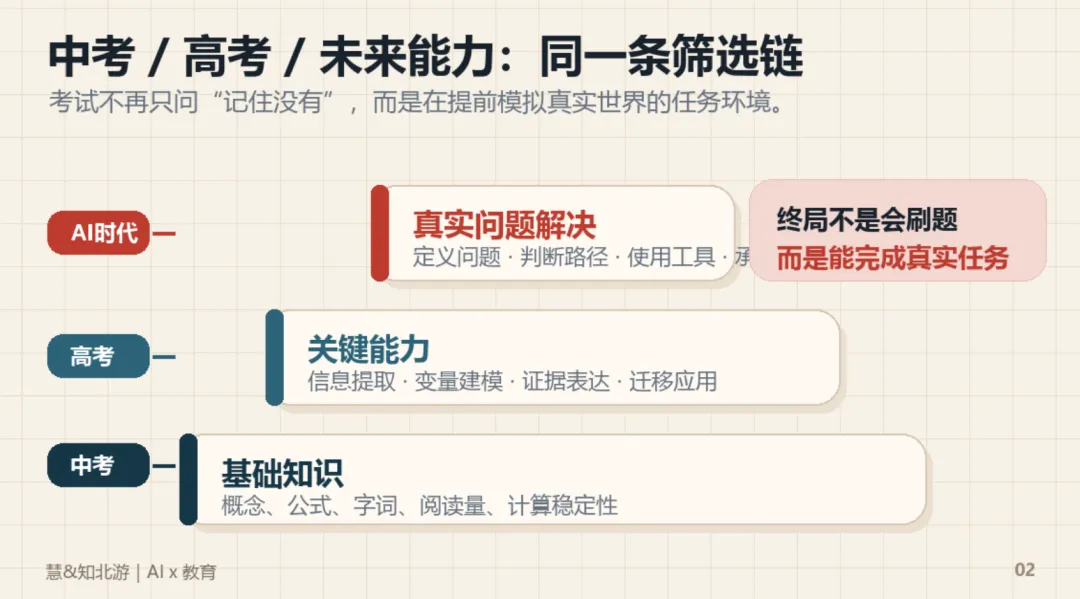 不是中考越来越难,而是题目越来越像真实世界-第3张图片-四季读书网