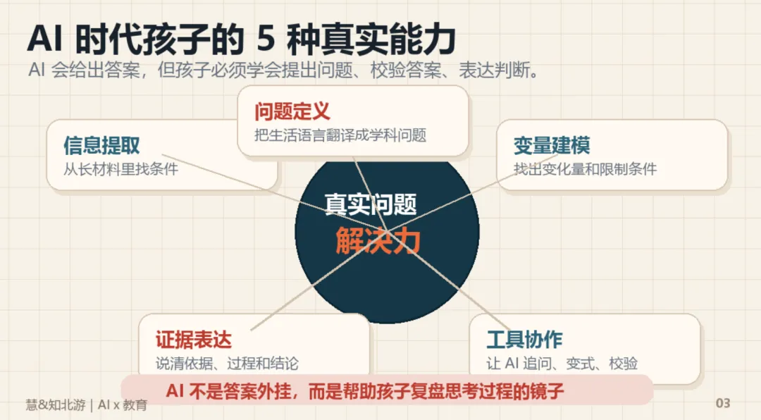 不是中考越来越难,而是题目越来越像真实世界-第4张图片-四季读书网
