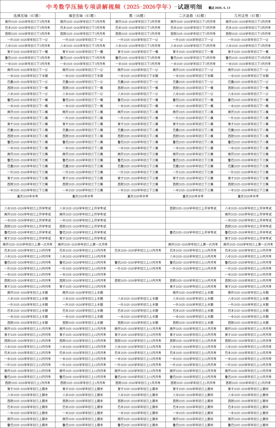 中考数学压轴专项讲解视频,共更新67套7龙珠初三考试的压轴题讲解视频,特惠699一年-第1张图片-四季读书网