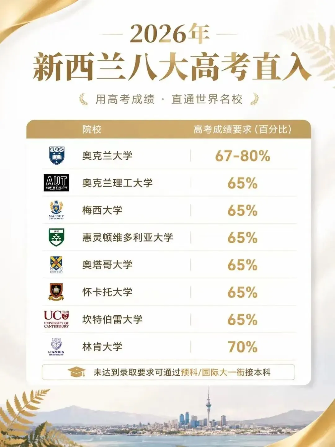 新西兰留学 | 是中考后去读高中?还是高考后读预科?如果想去读高中,选公立还是私立?-第25张图片-四季读书网