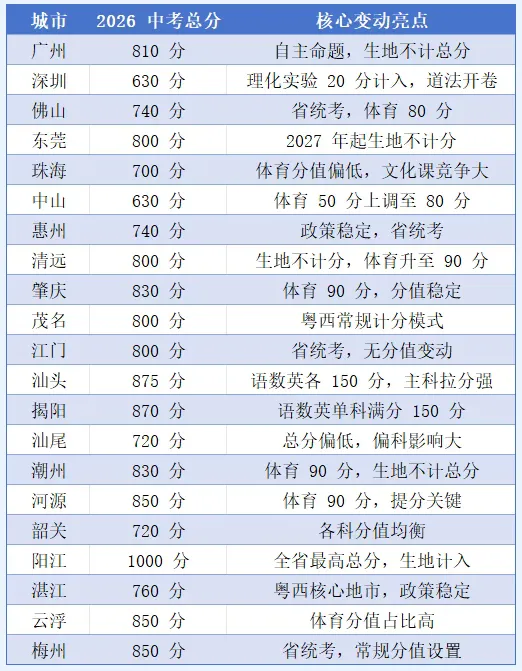 2026年全省中考时间安排表汇总-第8张图片-四季读书网