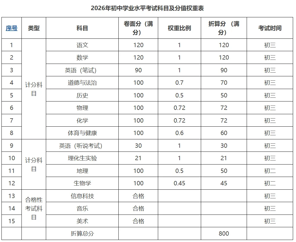 2026年全省中考时间安排表汇总-第9张图片-四季读书网