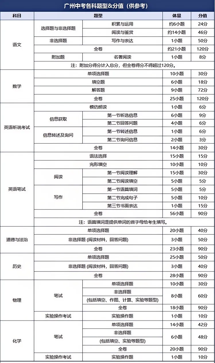 2026年全省中考时间安排表汇总-第10张图片-四季读书网