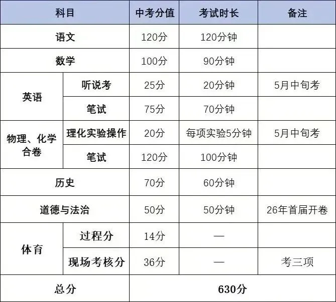 2026年全省中考时间安排表汇总-第11张图片-四季读书网
