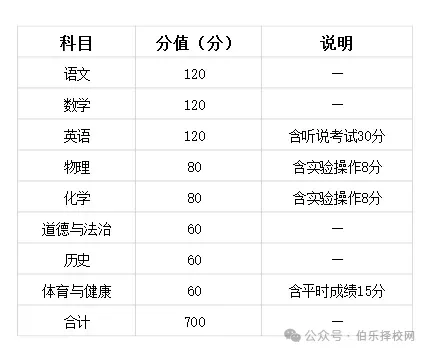 2026年全省中考时间安排表汇总-第12张图片-四季读书网