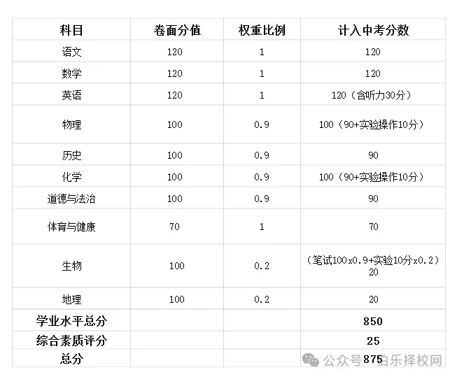2026年全省中考时间安排表汇总-第13张图片-四季读书网