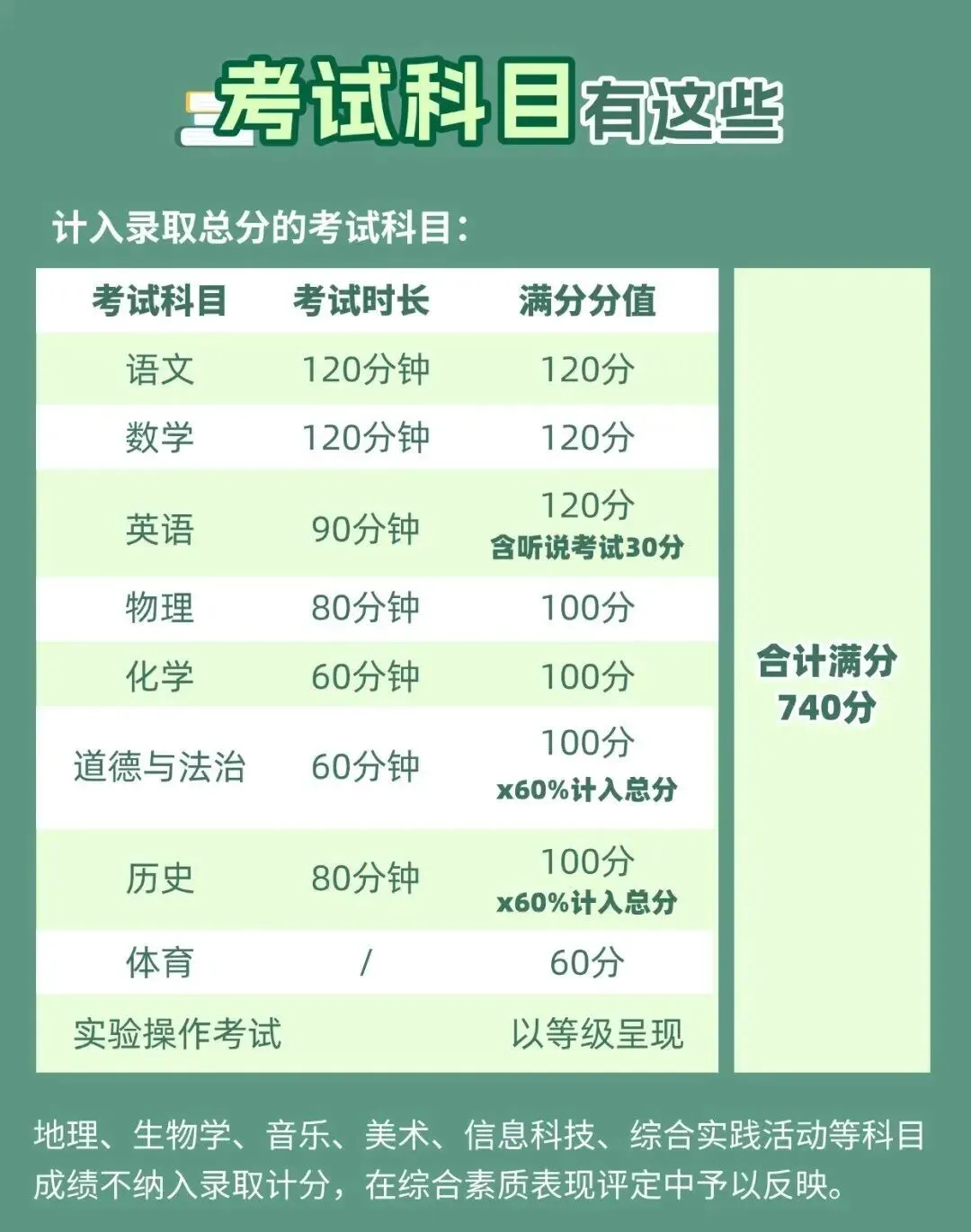 2026年全省中考时间安排表汇总-第14张图片-四季读书网