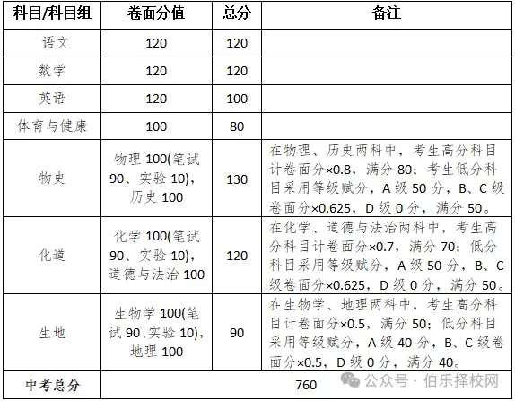 2026年全省中考时间安排表汇总-第15张图片-四季读书网