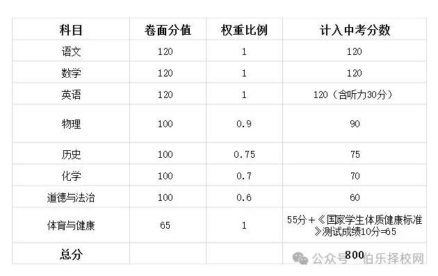 2026年全省中考时间安排表汇总-第17张图片-四季读书网