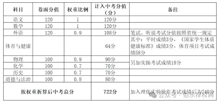 2026年全省中考时间安排表汇总-第19张图片-四季读书网