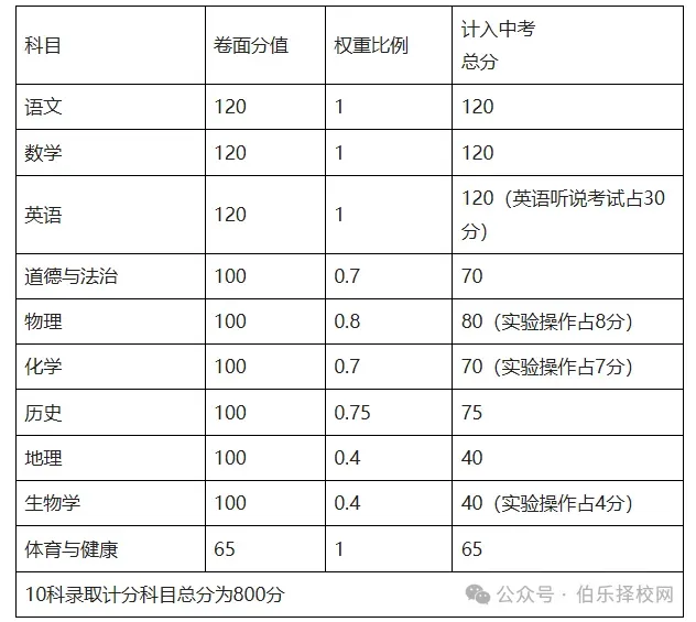2026年全省中考时间安排表汇总-第22张图片-四季读书网