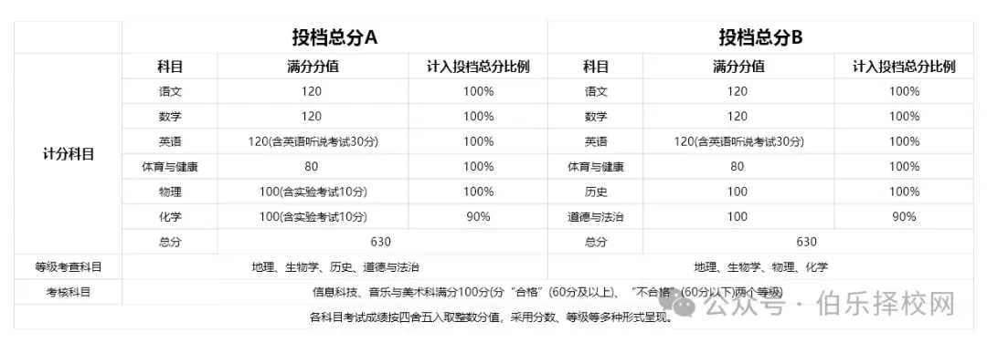2026年全省中考时间安排表汇总-第23张图片-四季读书网