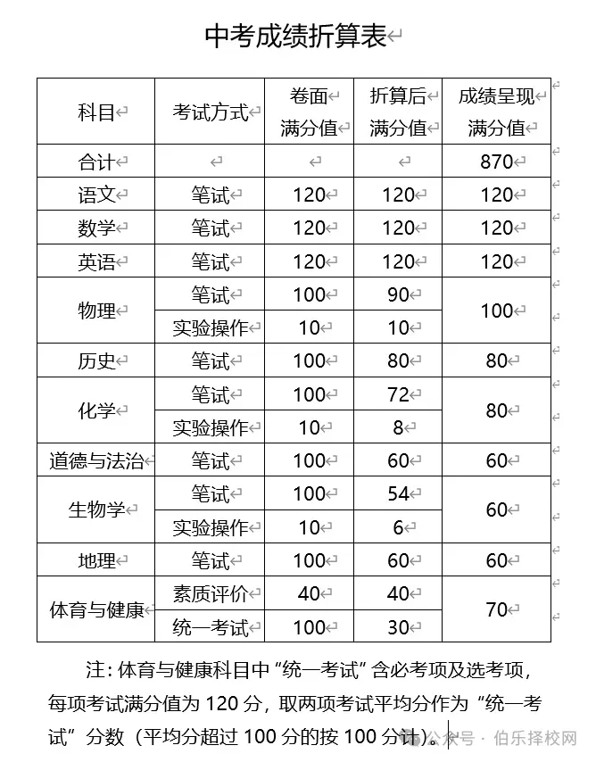 2026年全省中考时间安排表汇总-第25张图片-四季读书网