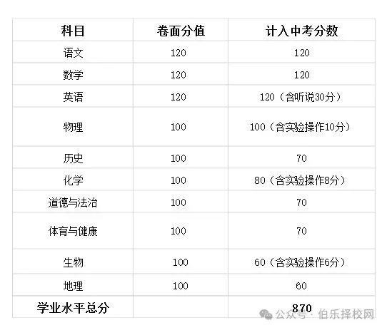 2026年全省中考时间安排表汇总-第26张图片-四季读书网