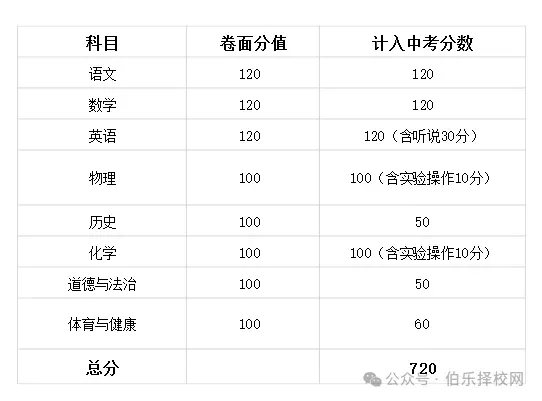 2026年全省中考时间安排表汇总-第27张图片-四季读书网