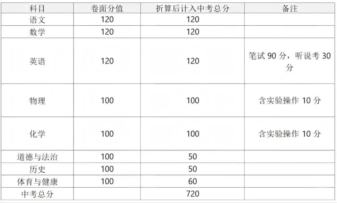 2026年全省中考时间安排表汇总-第28张图片-四季读书网