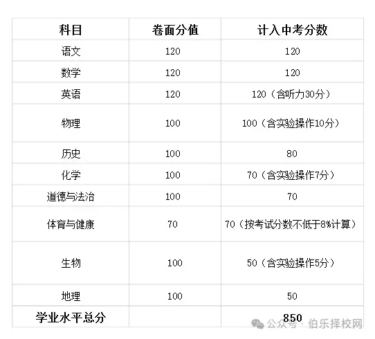 2026年全省中考时间安排表汇总-第29张图片-四季读书网