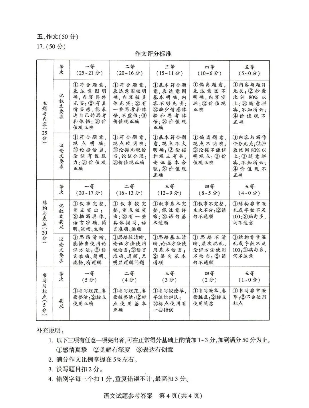2026年河南省中考七科真题试卷及参考答案出炉!-第10张图片-四季读书网