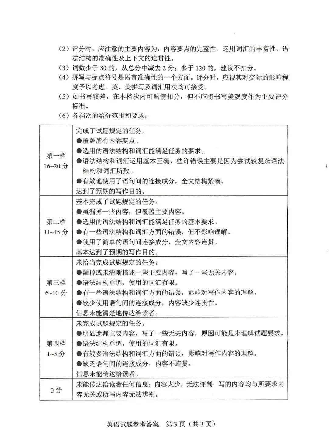 2026年河南省中考七科真题试卷及参考答案出炉!-第33张图片-四季读书网