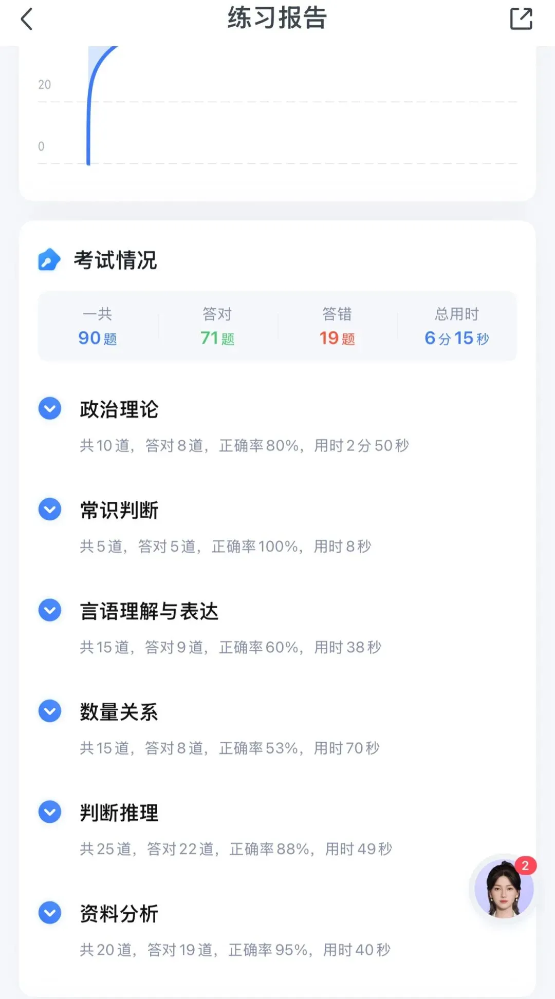 在职考公|真题卷(复做)79.1分-第3张图片-四季读书网