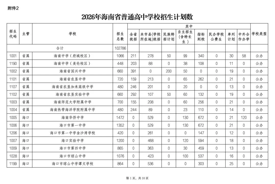 中考开考!海中、人大附等集体扩招,7成考生能上高中!-第4张图片-四季读书网