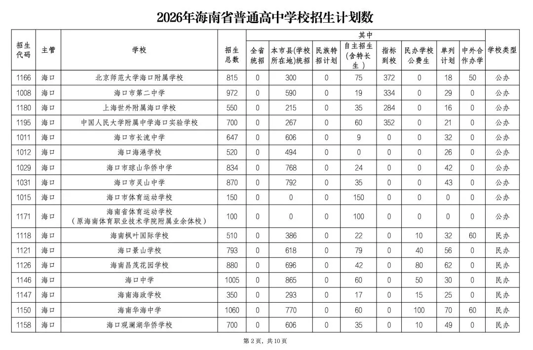 中考开考!海中、人大附等集体扩招,7成考生能上高中!-第5张图片-四季读书网
