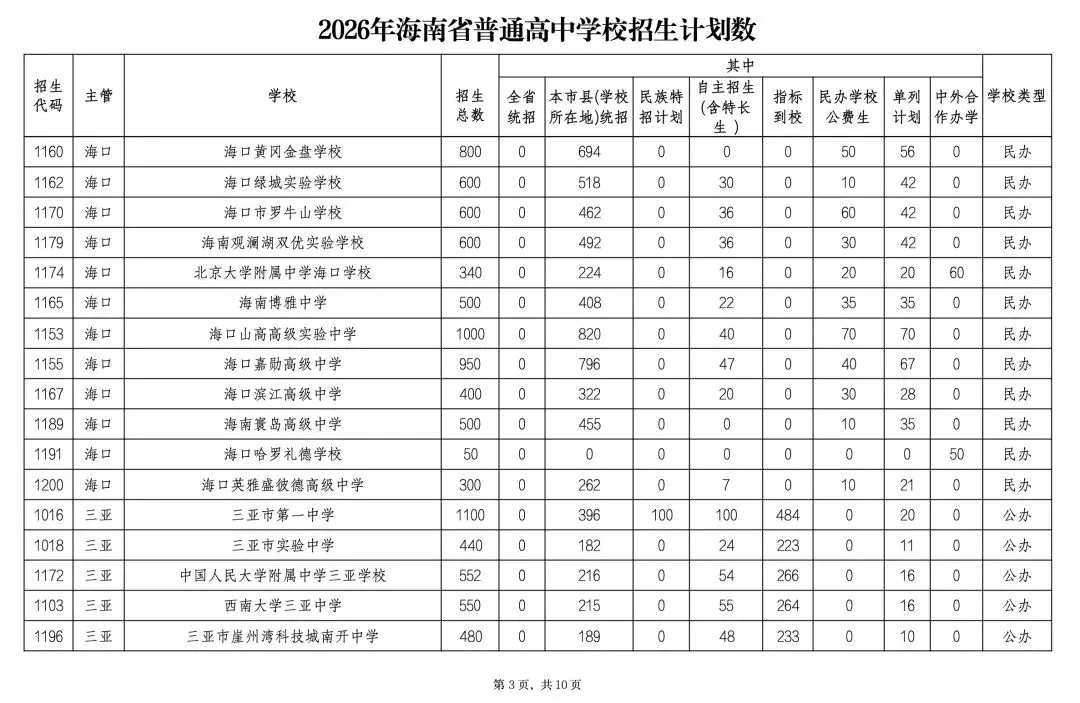 中考开考!海中、人大附等集体扩招,7成考生能上高中!-第6张图片-四季读书网