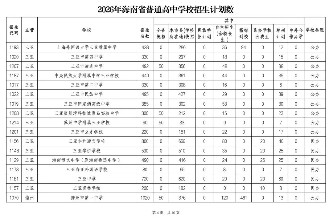 中考开考!海中、人大附等集体扩招,7成考生能上高中!-第7张图片-四季读书网