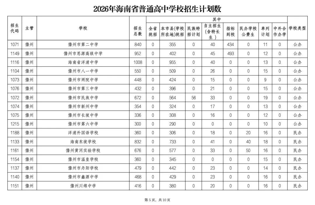 中考开考!海中、人大附等集体扩招,7成考生能上高中!-第8张图片-四季读书网