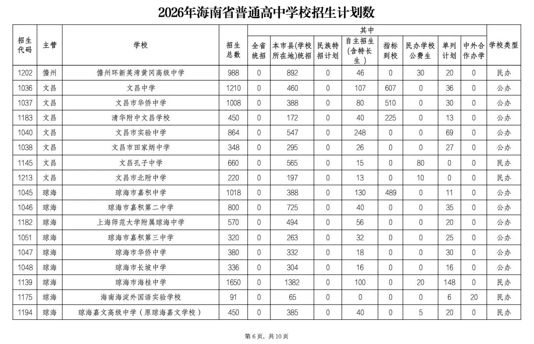 中考开考!海中、人大附等集体扩招,7成考生能上高中!-第9张图片-四季读书网