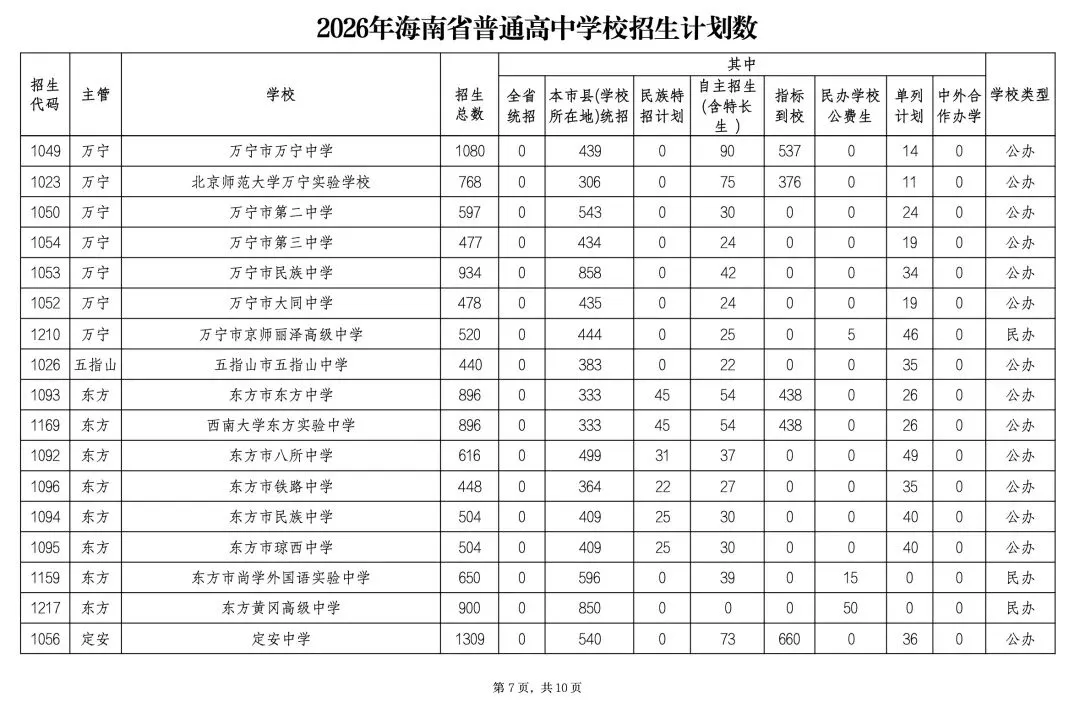 中考开考!海中、人大附等集体扩招,7成考生能上高中!-第10张图片-四季读书网
