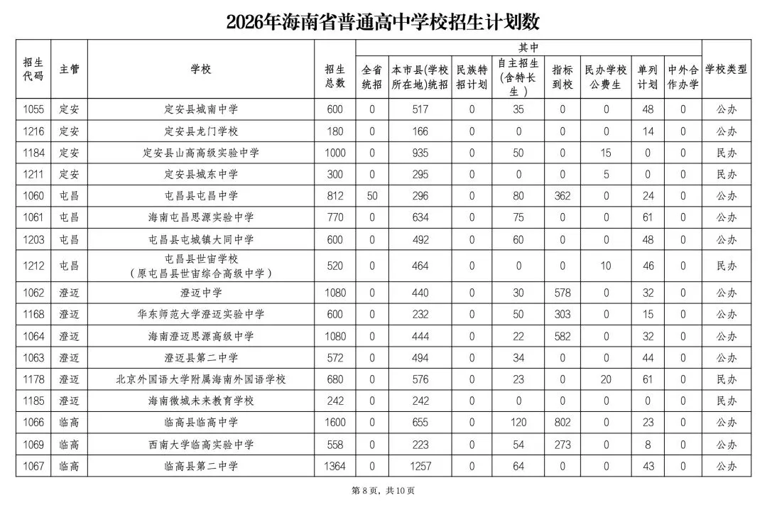 中考开考!海中、人大附等集体扩招,7成考生能上高中!-第11张图片-四季读书网