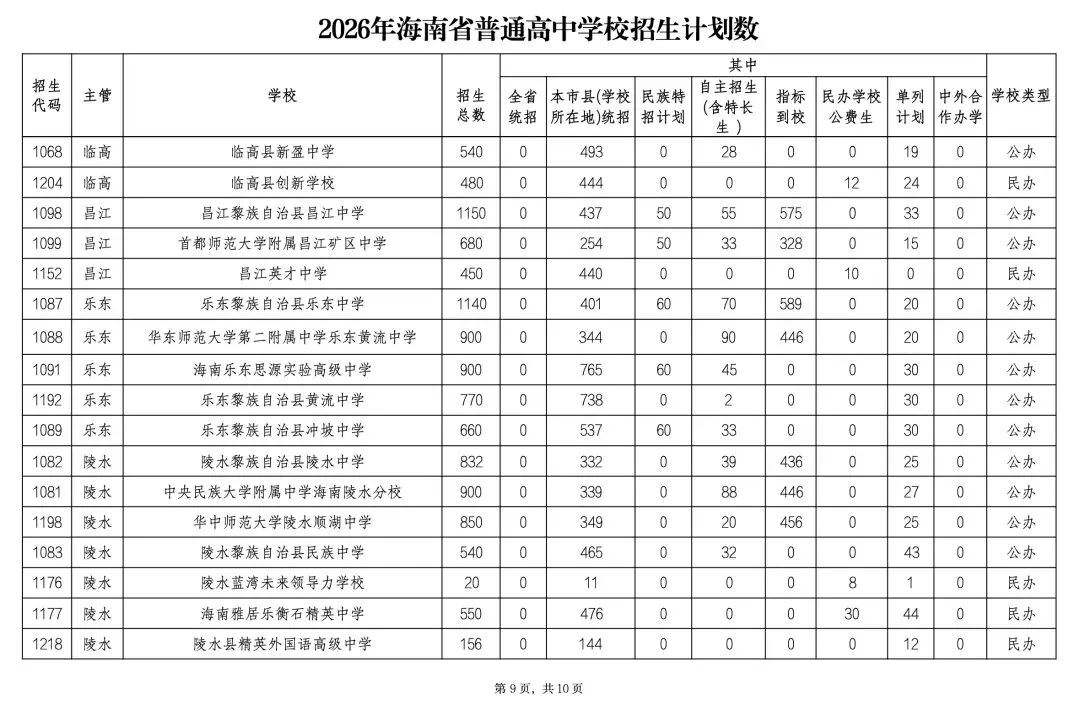 中考开考!海中、人大附等集体扩招,7成考生能上高中!-第12张图片-四季读书网