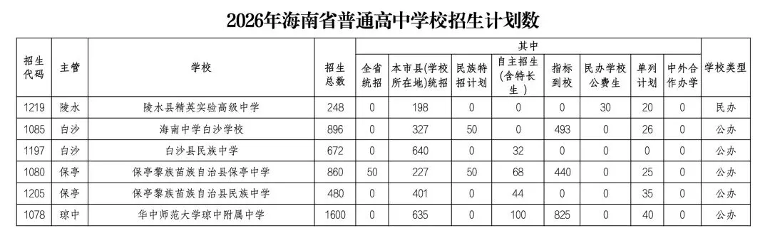 中考开考!海中、人大附等集体扩招,7成考生能上高中!-第13张图片-四季读书网