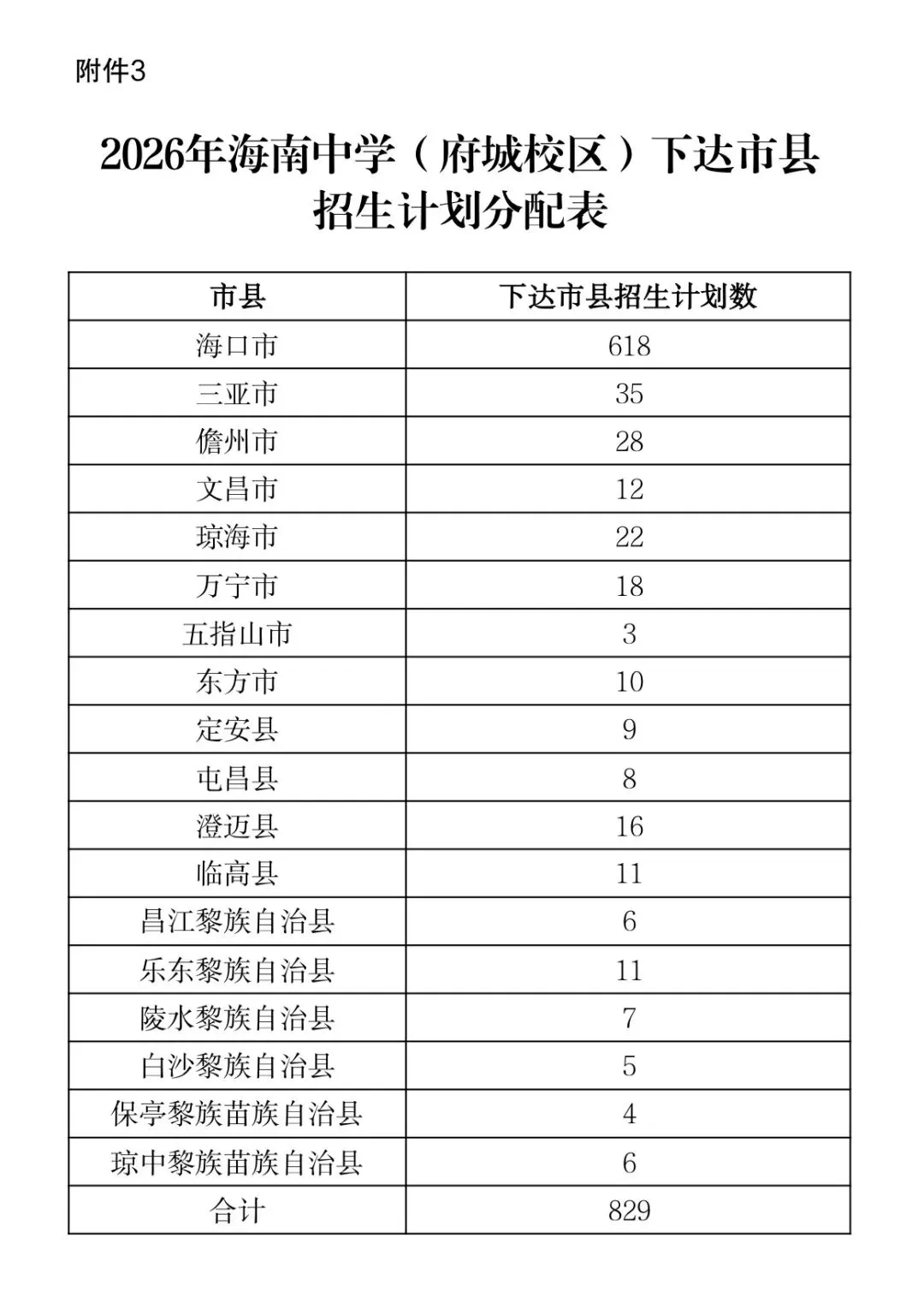 中考开考!海中、人大附等集体扩招,7成考生能上高中!-第14张图片-四季读书网