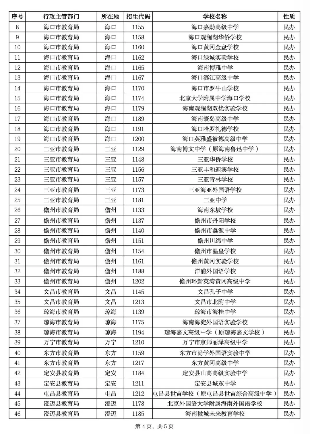 中考开考!海中、人大附等集体扩招,7成考生能上高中!-第18张图片-四季读书网