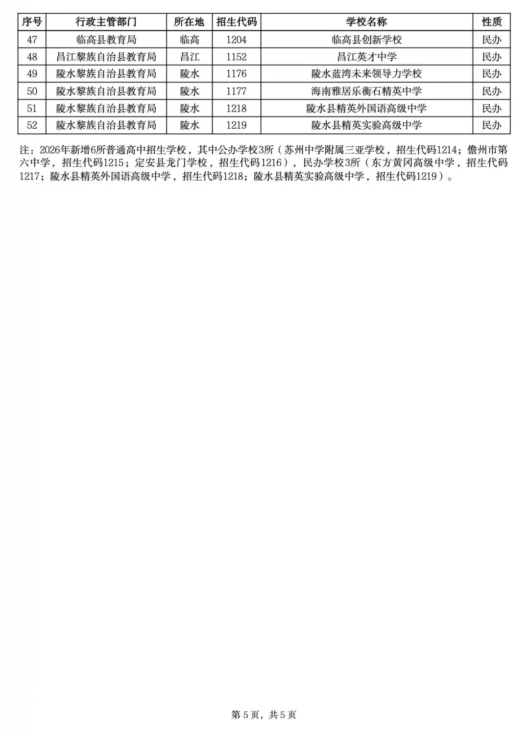 中考开考!海中、人大附等集体扩招,7成考生能上高中!-第19张图片-四季读书网
