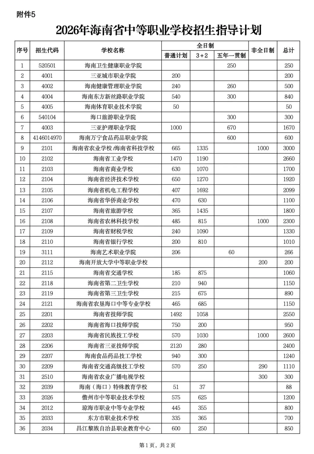 中考开考!海中、人大附等集体扩招,7成考生能上高中!-第20张图片-四季读书网